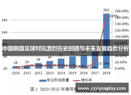 中国韩国足球对抗激烈历史回顾与未来发展趋势分析