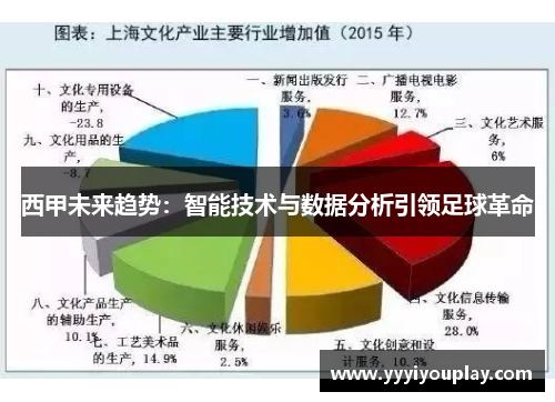 西甲未来趋势：智能技术与数据分析引领足球革命