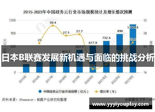 日本B联赛发展新机遇与面临的挑战分析