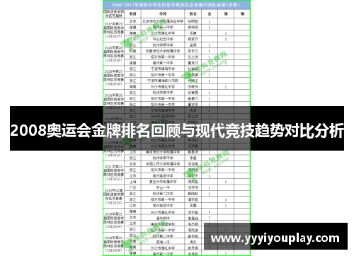 2008奥运会金牌排名回顾与现代竞技趋势对比分析