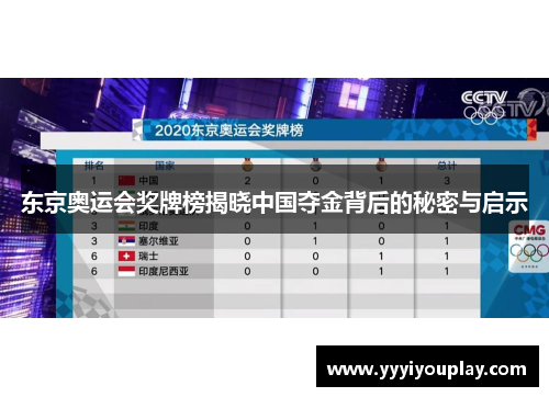 东京奥运会奖牌榜揭晓中国夺金背后的秘密与启示