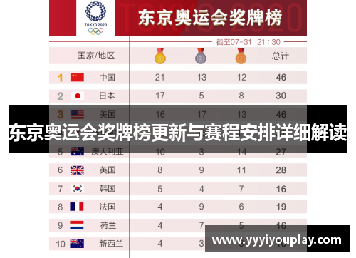 东京奥运会奖牌榜更新与赛程安排详细解读
